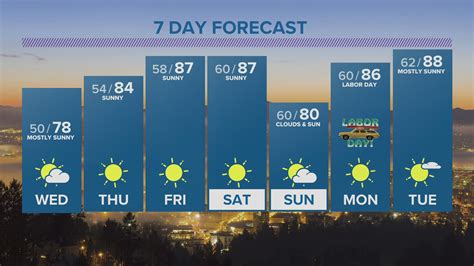 Portland kgw weather - Get the latest Portland weather, hourly & 7 day forecast. See weather forecast covering Oregon and Southwest Washington, including Vancouver, Salem, Hood River, Seaside and Longview. 